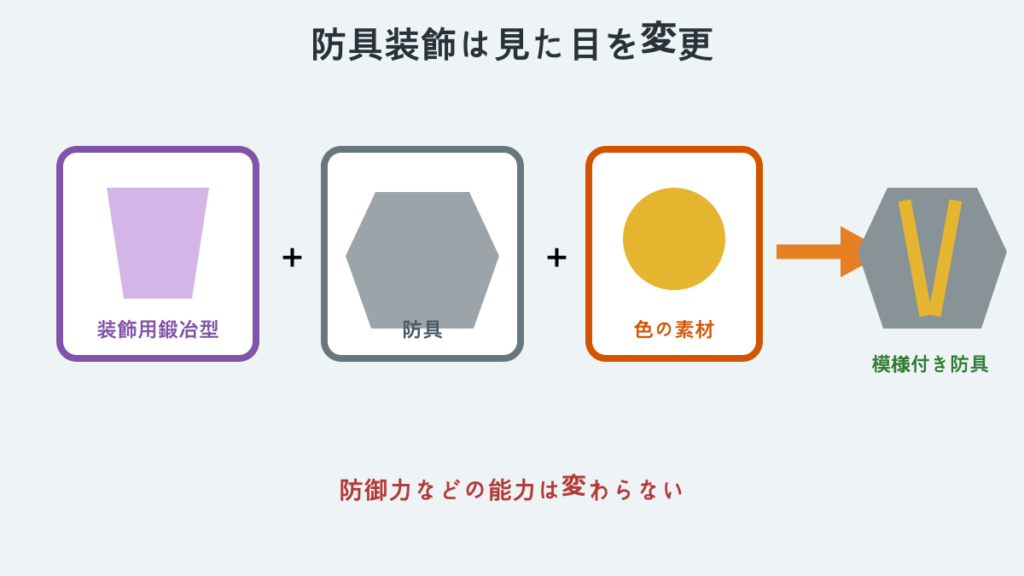 鍛冶台で防具へ装飾模様を付ける方法