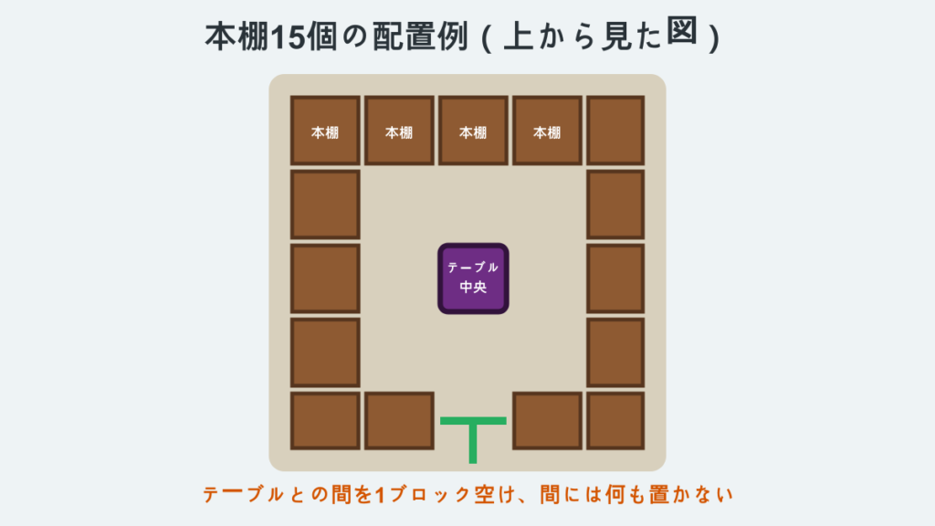 エンチャントテーブルを本棚15個で囲む配置例