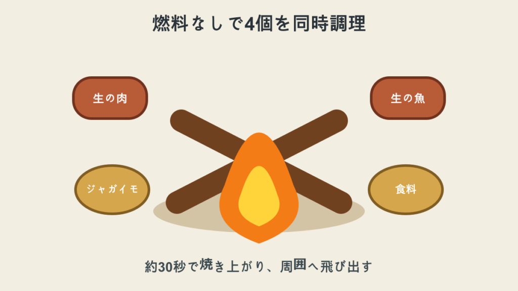 焚き火で食料を4個同時に調理する方法