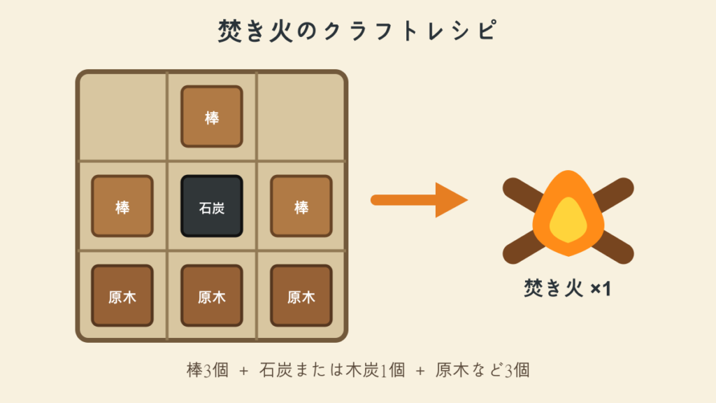 焚き火のクラフトレシピ