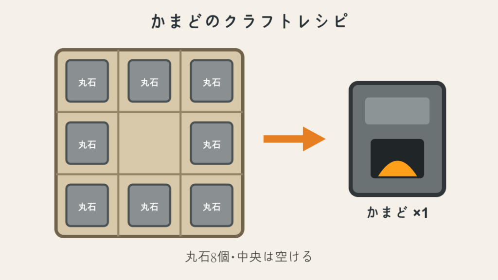 丸石8個を使ったかまどのクラフトレシピ