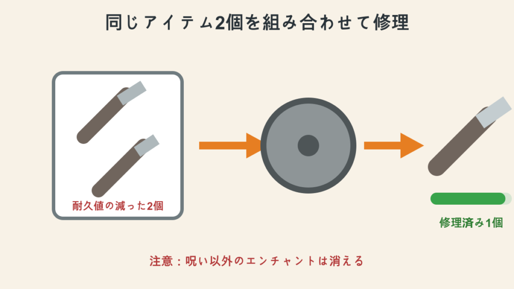 砥石で同じ種類の道具2個を組み合わせて修理する方法