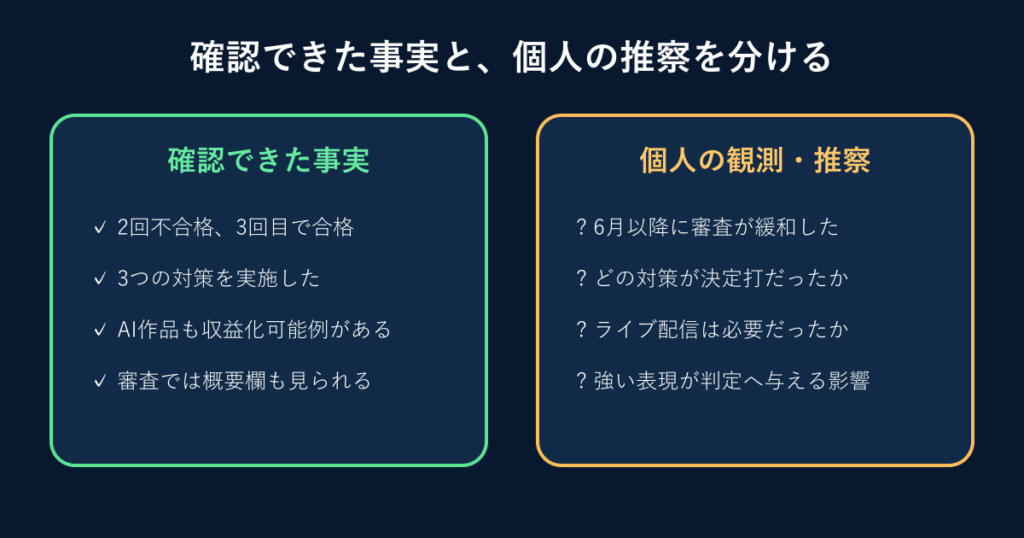 収益化審査で確認できた事実と制作者による推察の切り分け