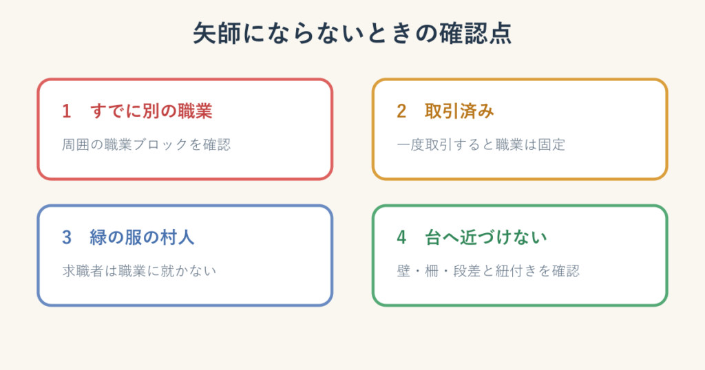 村人が矢師にならないときに確認する4つの項目