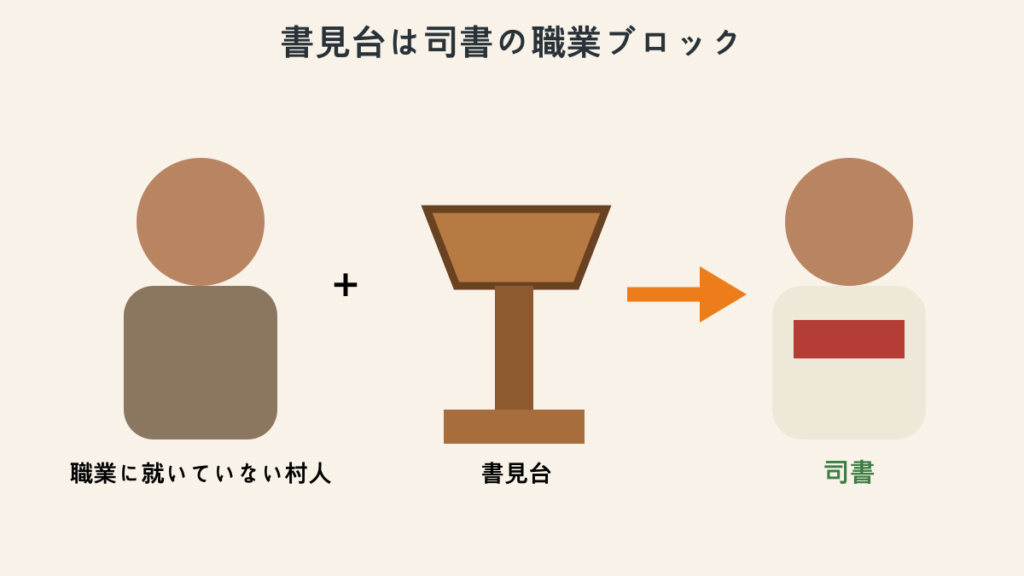書見台を置いて職業に就いていない村人を司書にする仕組み