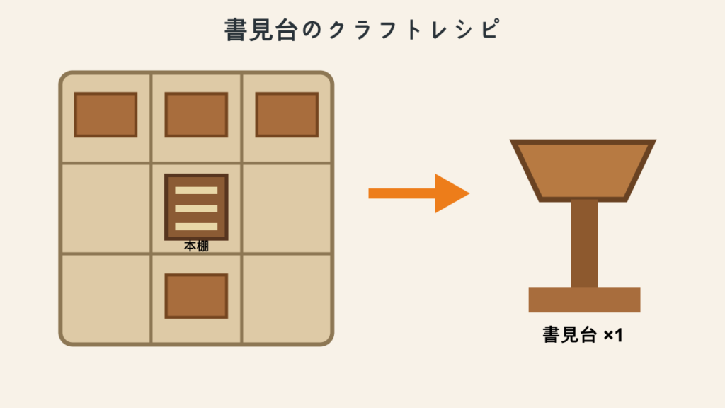 木材のハーフブロック4個と本棚1個を使った書見台のレシピ