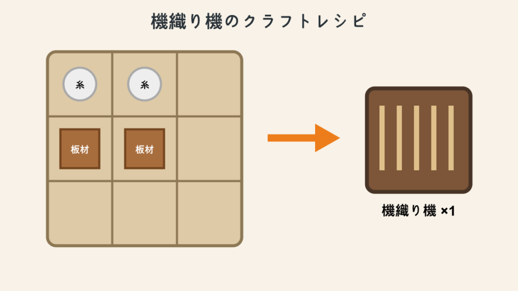 糸2個と板材2個を使った機織り機のクラフトレシピ