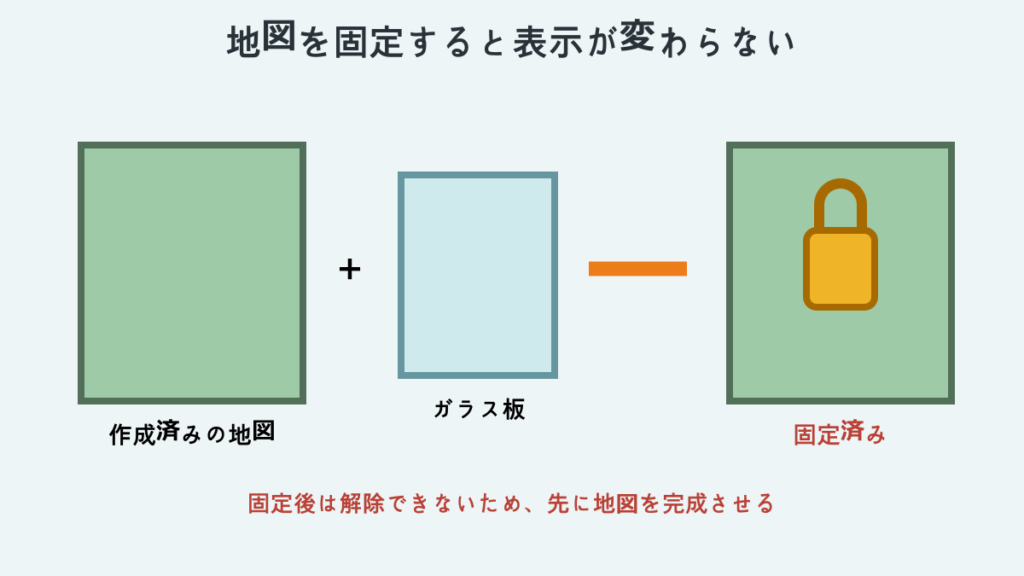 製図台で地図とガラス板を組み合わせて地図を固定する方法