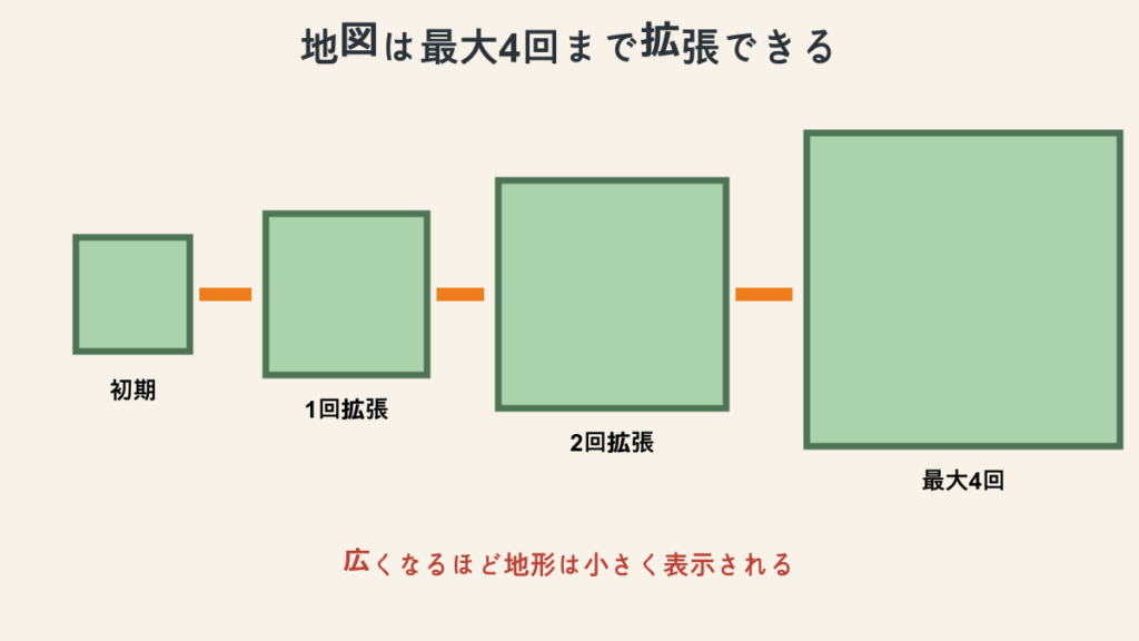製図台で地図と紙を組み合わせて表示範囲を広げる手順