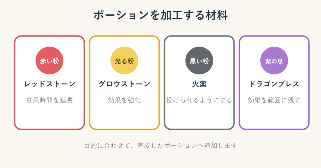 レッドストーン・グロウストーンダスト・火薬・ドラゴンブレスによるポーション加工