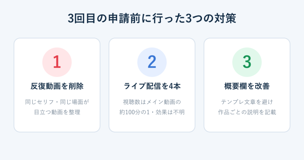 収益化再申請前に行った反復動画の削除・ライブ配信・概要欄改善の3つの対策